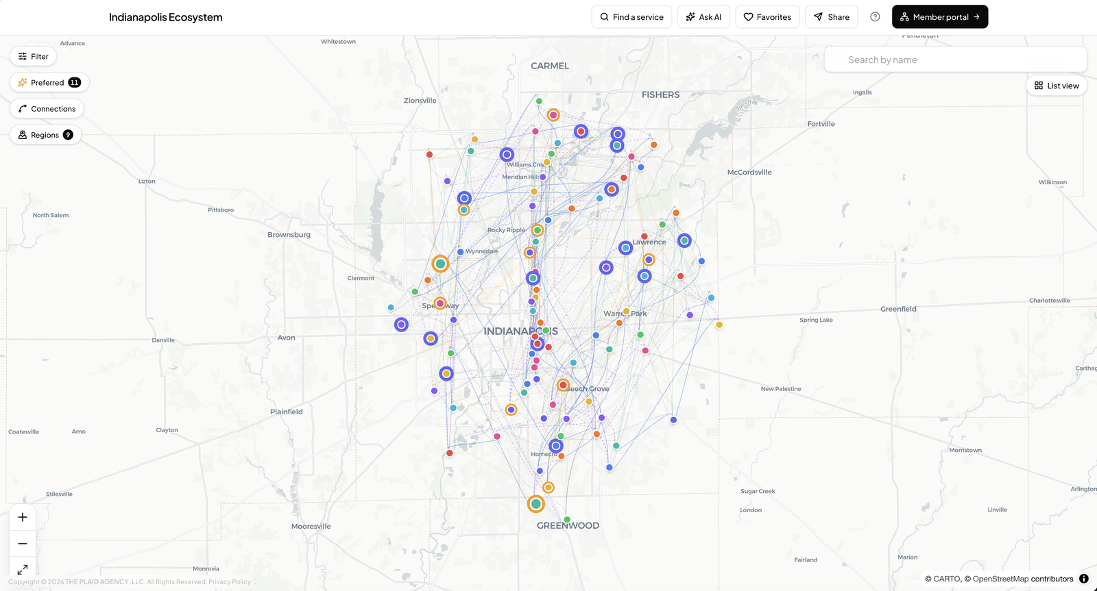 The Mesh ecosystem map with organizations and relationships